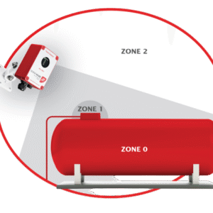 ATEX Certified Fire Alarm Devices